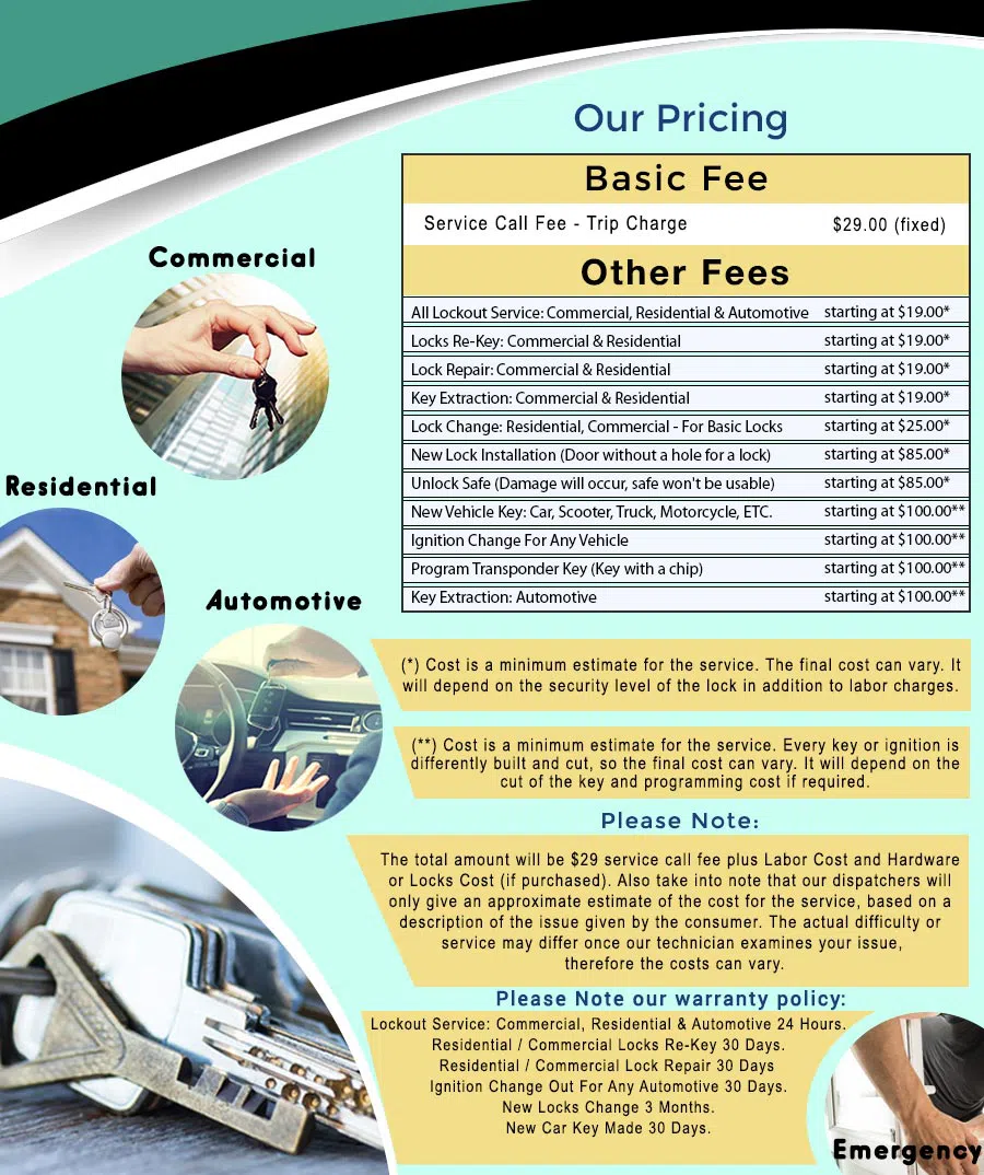 Universal Locksmith Store Cresskill, NJ 201-402-2685